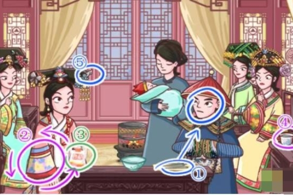 プロットをひっくり返して結婚を認識し、戦略に合格する
