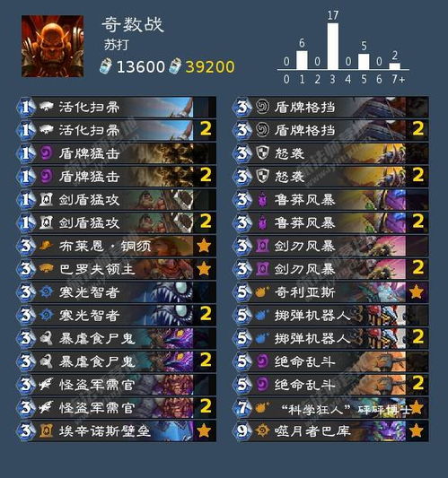 Hearthstone Wild Black Eye Deck Recommended