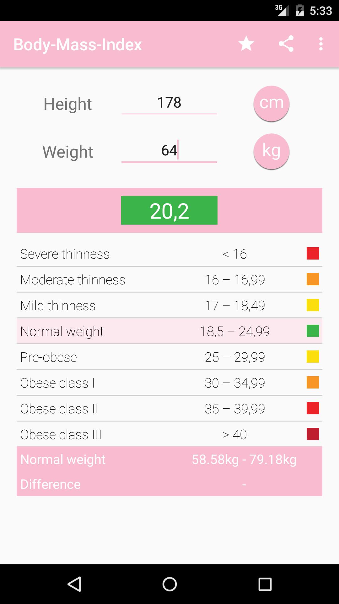 BMI Calculator - for women